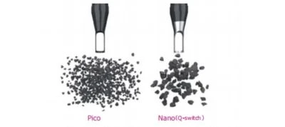 ChronoPico handpiece lineup